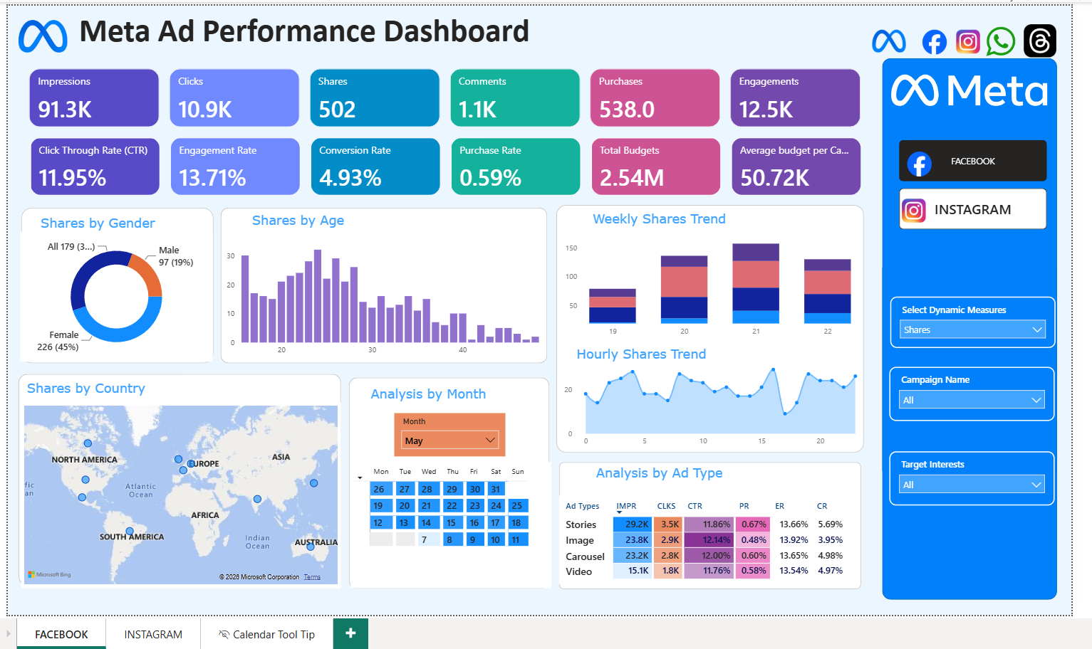Meta Ad Facebook Overview