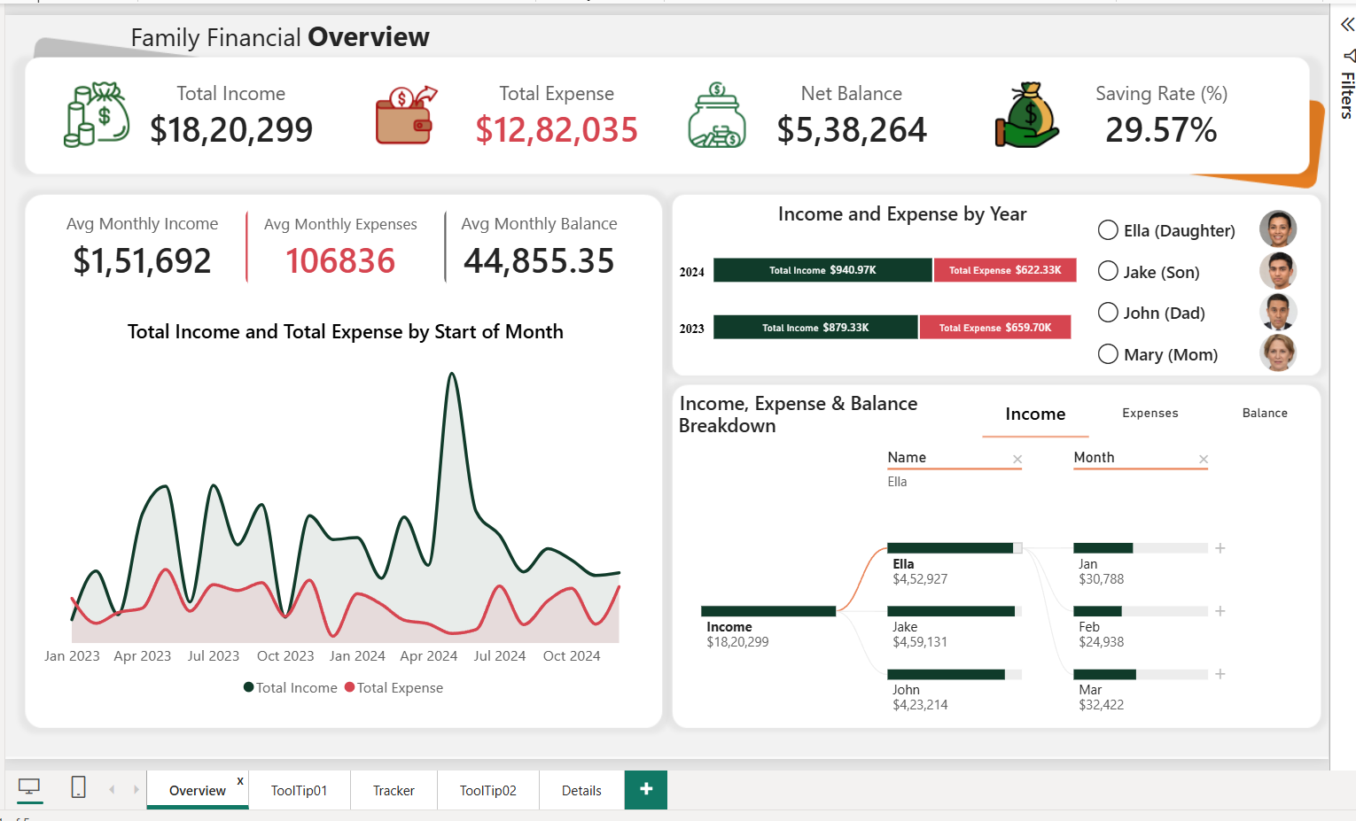 Personal Finance Dashboard Overview