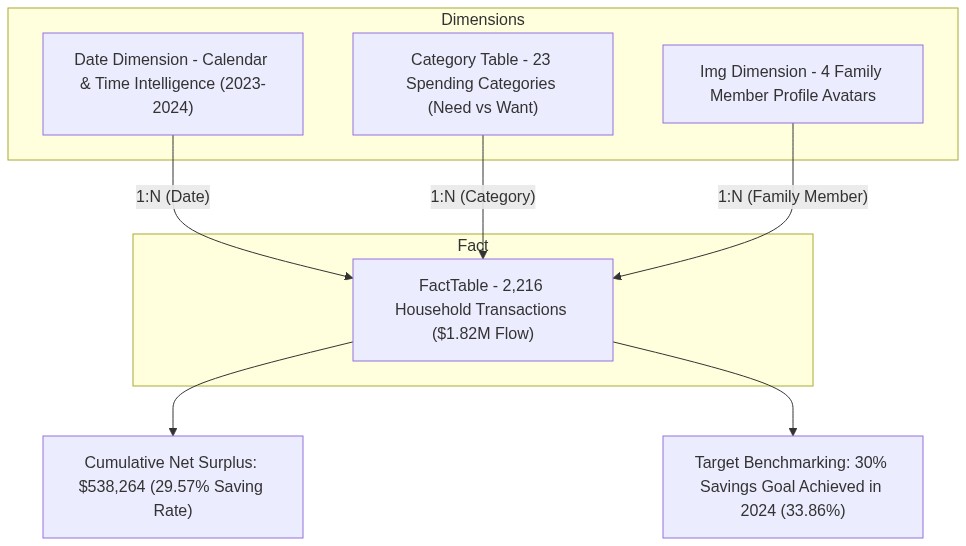 Personal Finance Data Architecture Pipeline