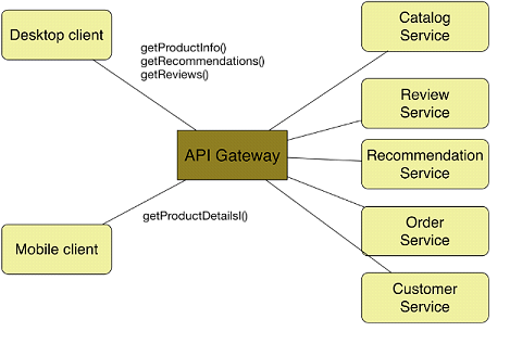 API gateway