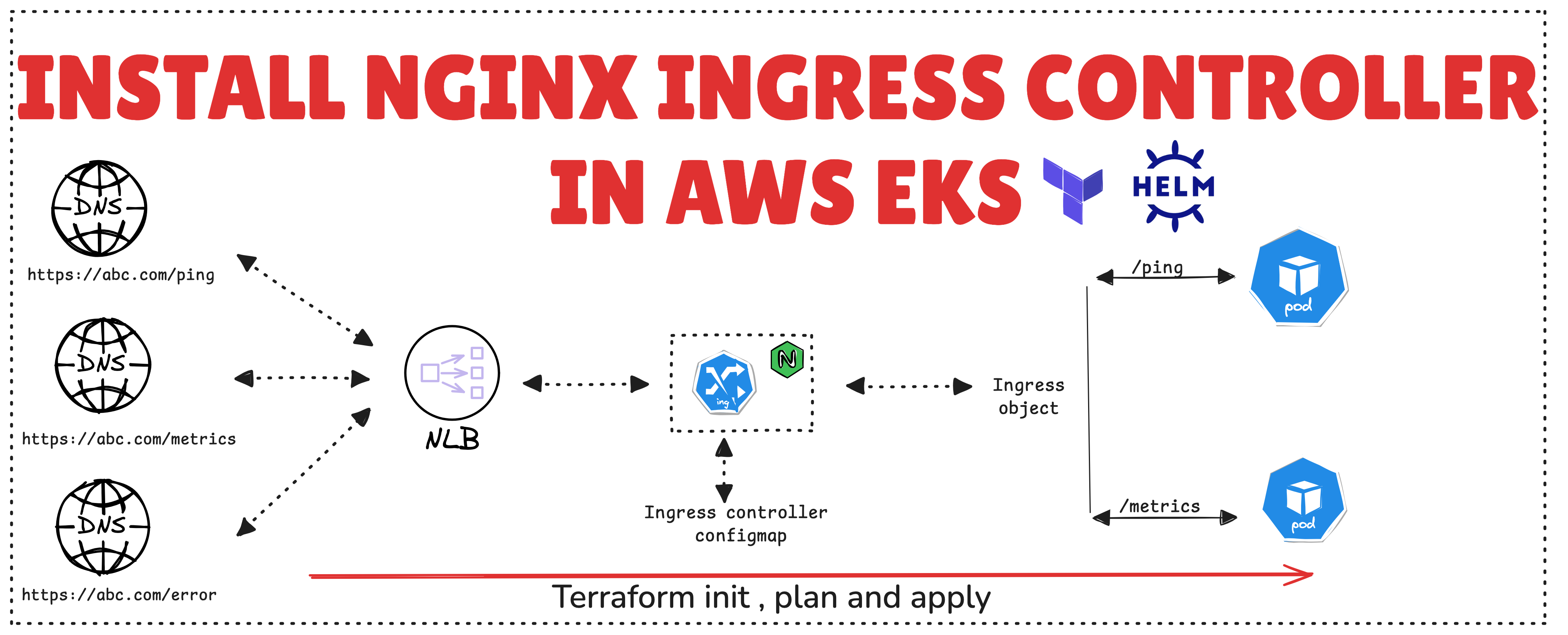NGINX