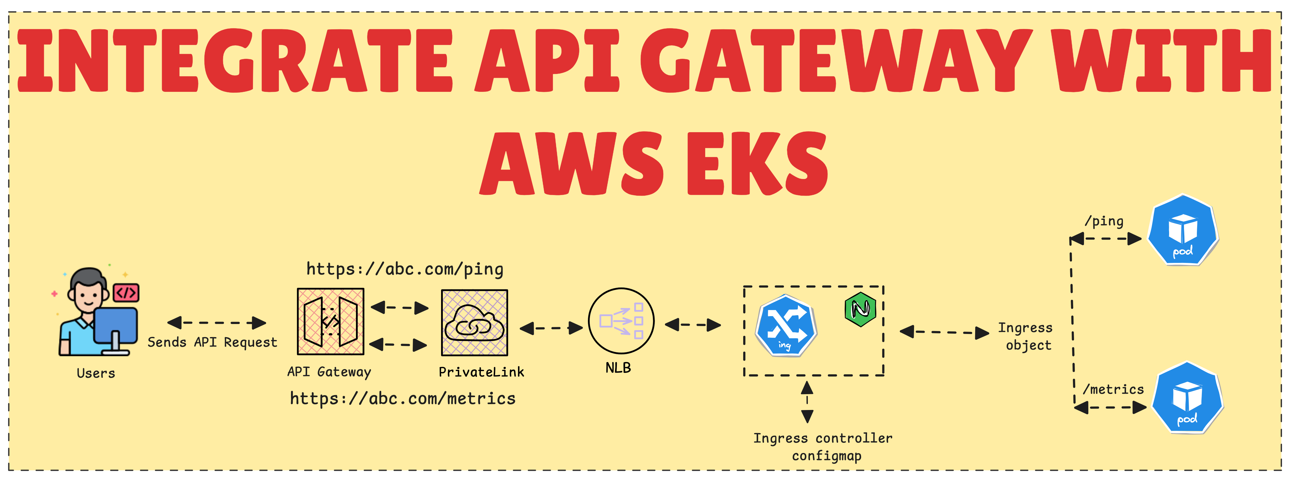 API