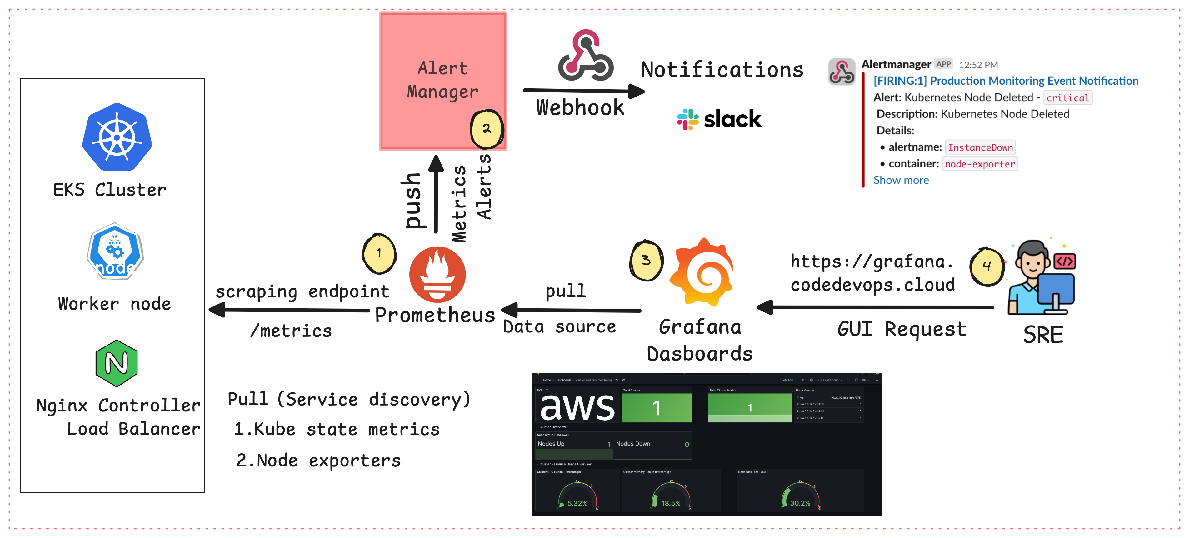 MONITORING