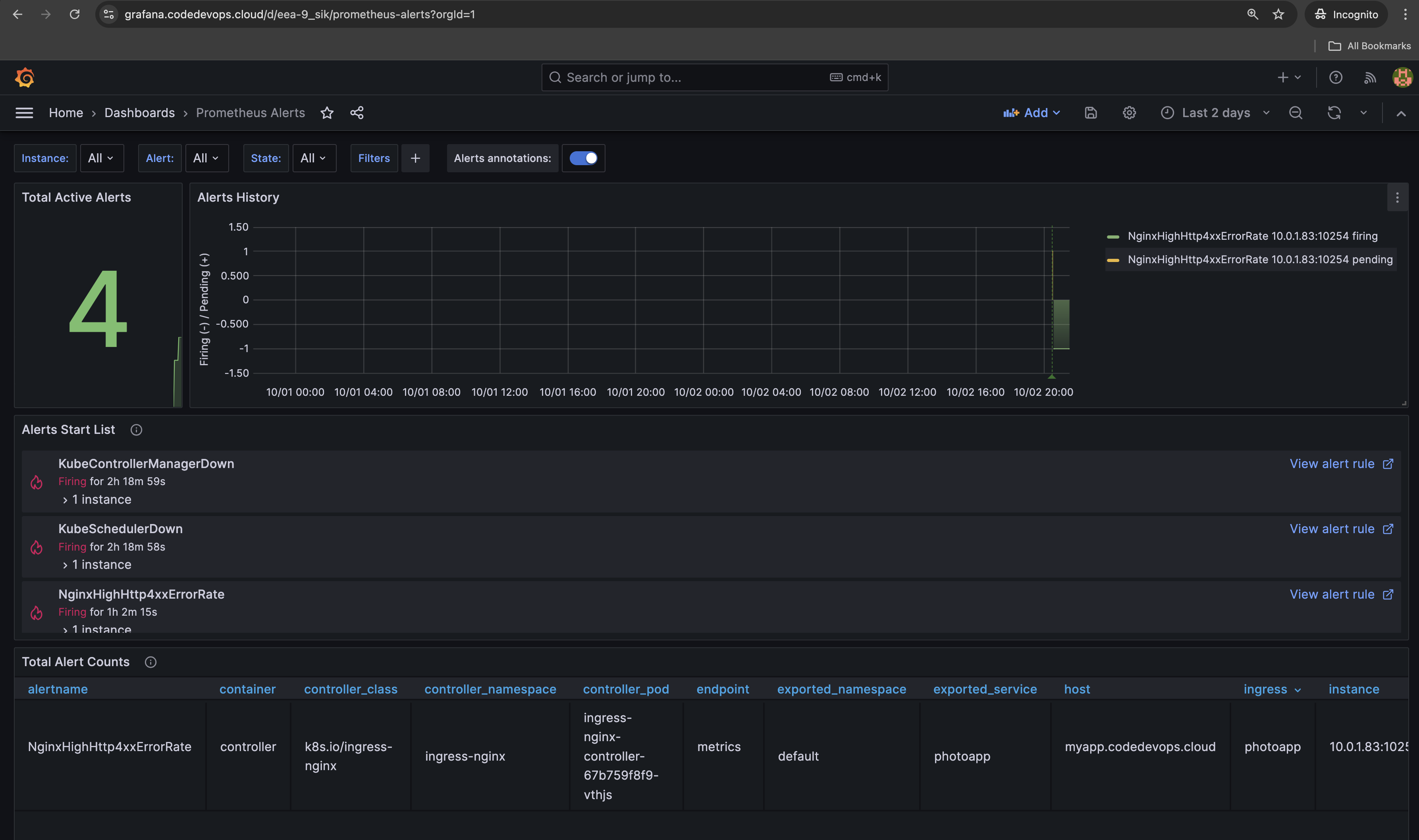 DASHBOARD2