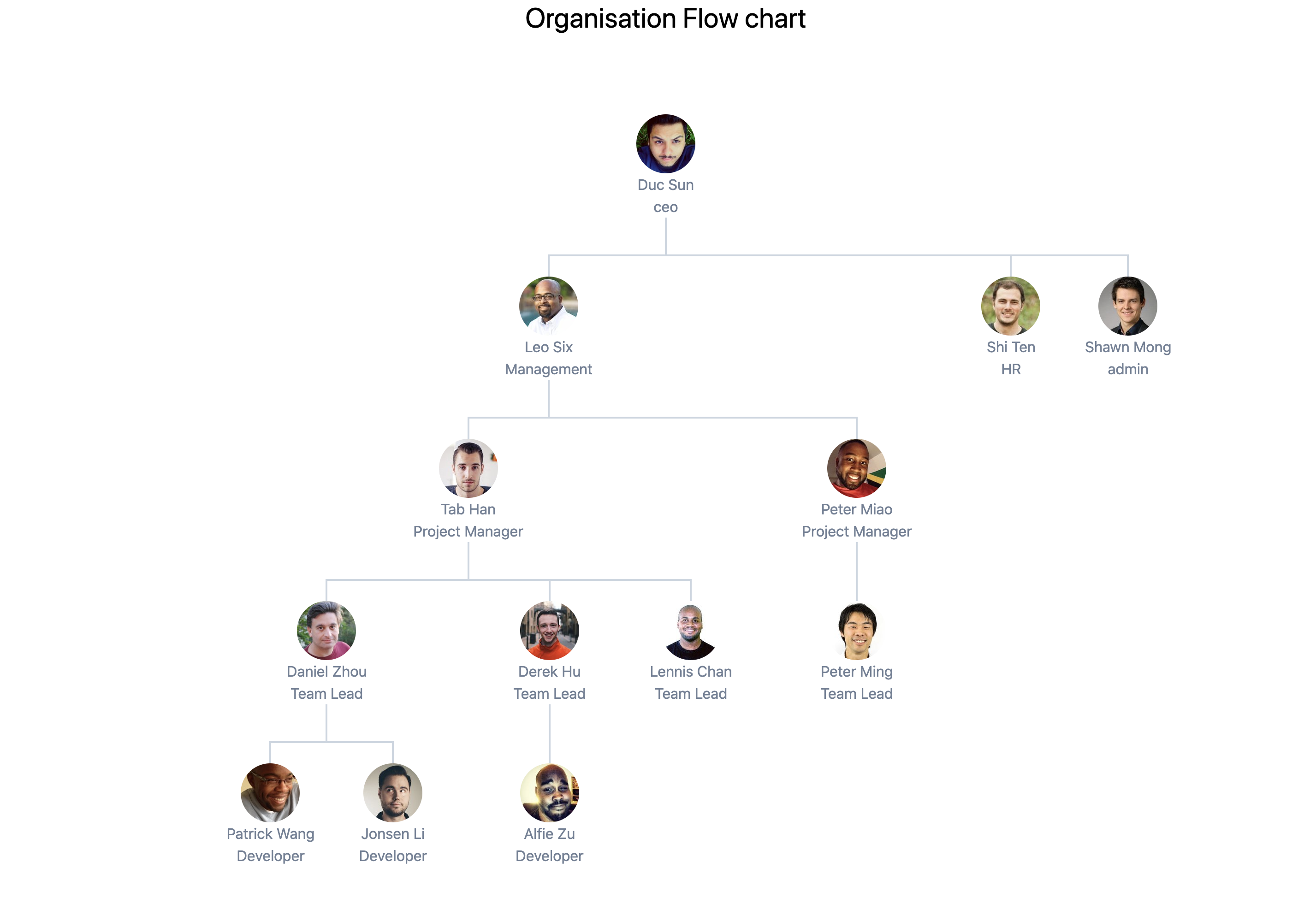 sample flowchart using React js and TailwindCSS