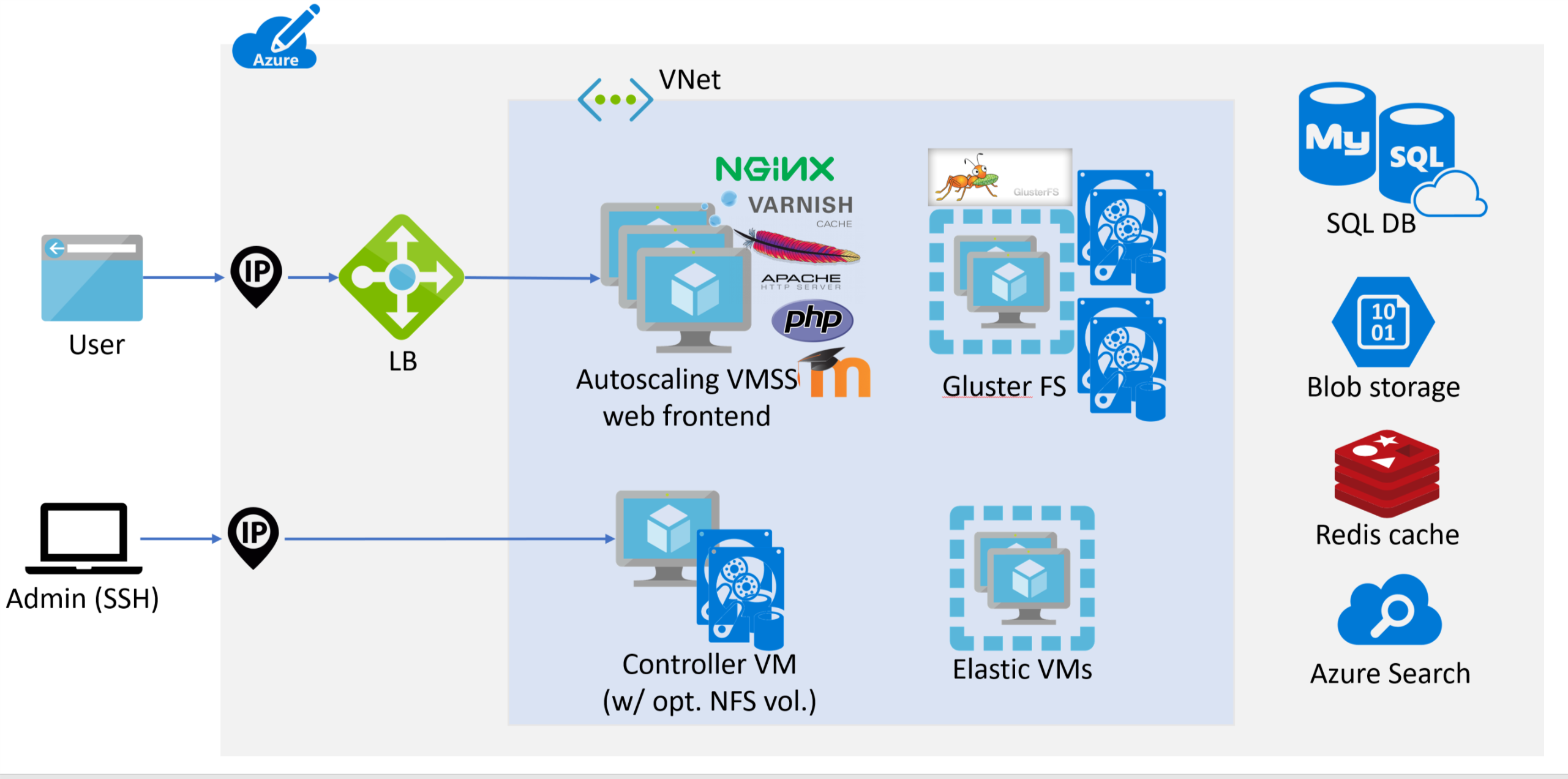 network_diagram