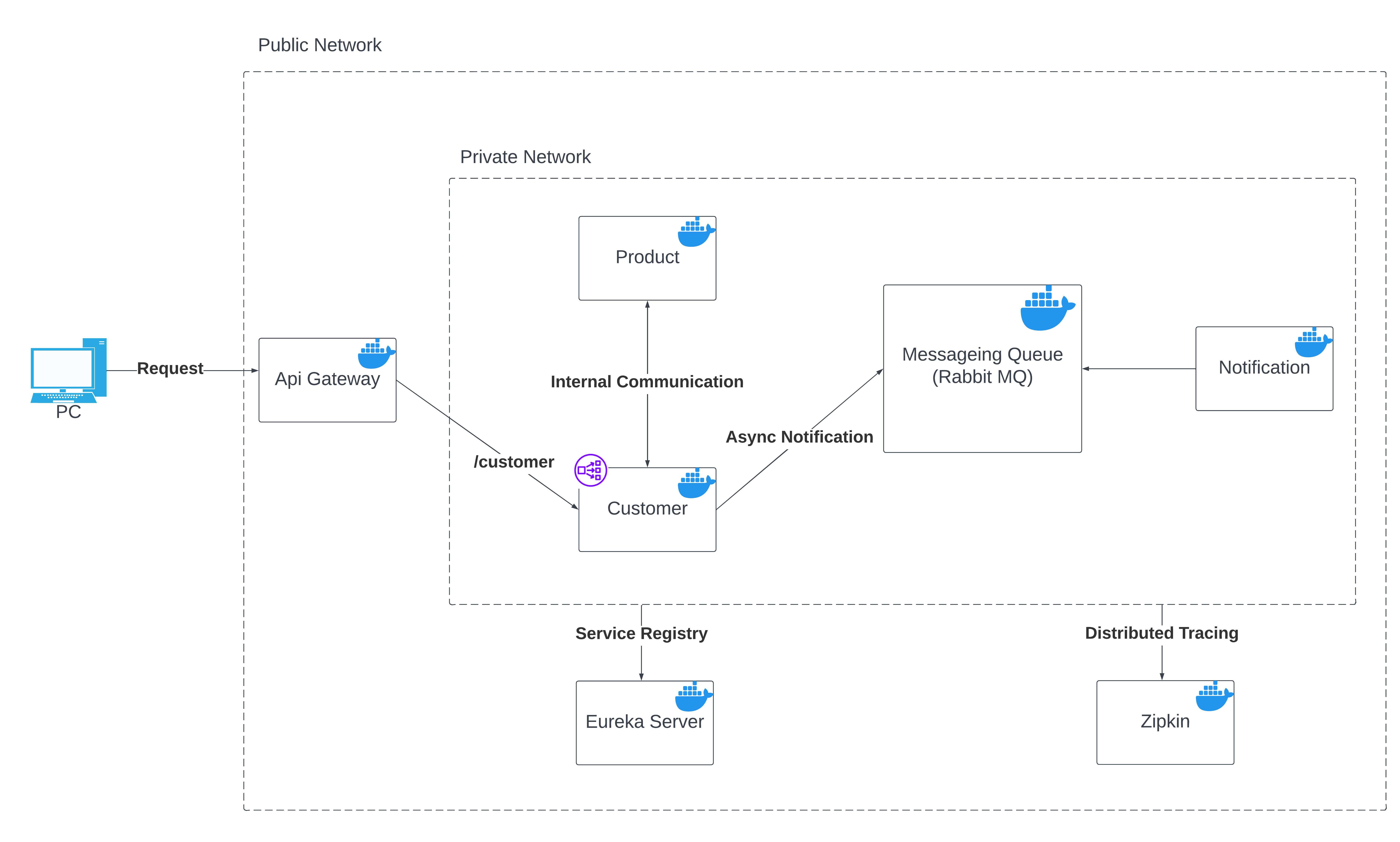 Components Diagram