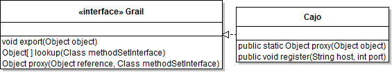 cajo service model
