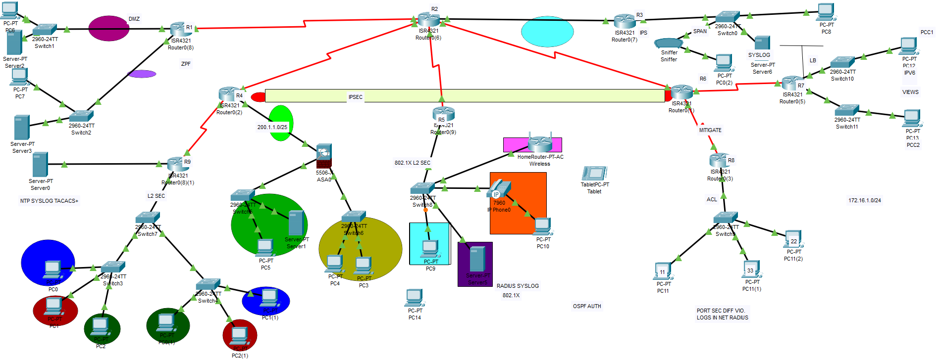 Network Github GitHub - rawan26281/Network_Security_Project: Advanced Network Security ...