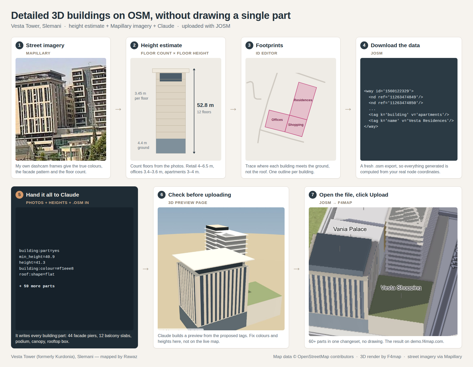 From street imagery and a height estimate to a 3D model on OSM, in seven steps