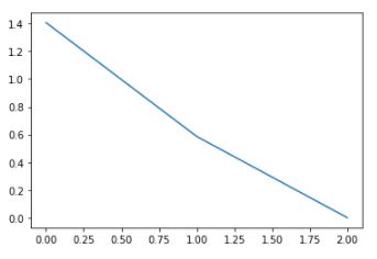 Batch Delta Plot generated