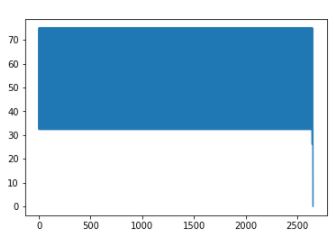 Batch Delta Plot Q1