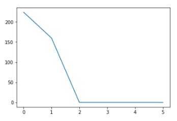 Batch Delta Plot Q4