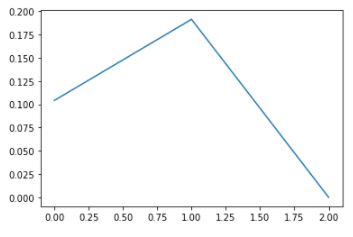 Online Delta Plot generated