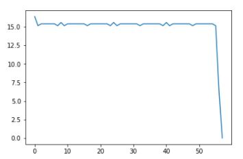 Online Delta Plot Q1