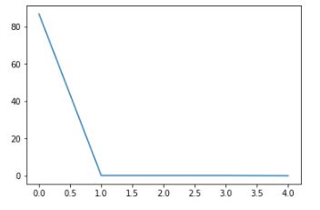 Online Delta Plot Q4