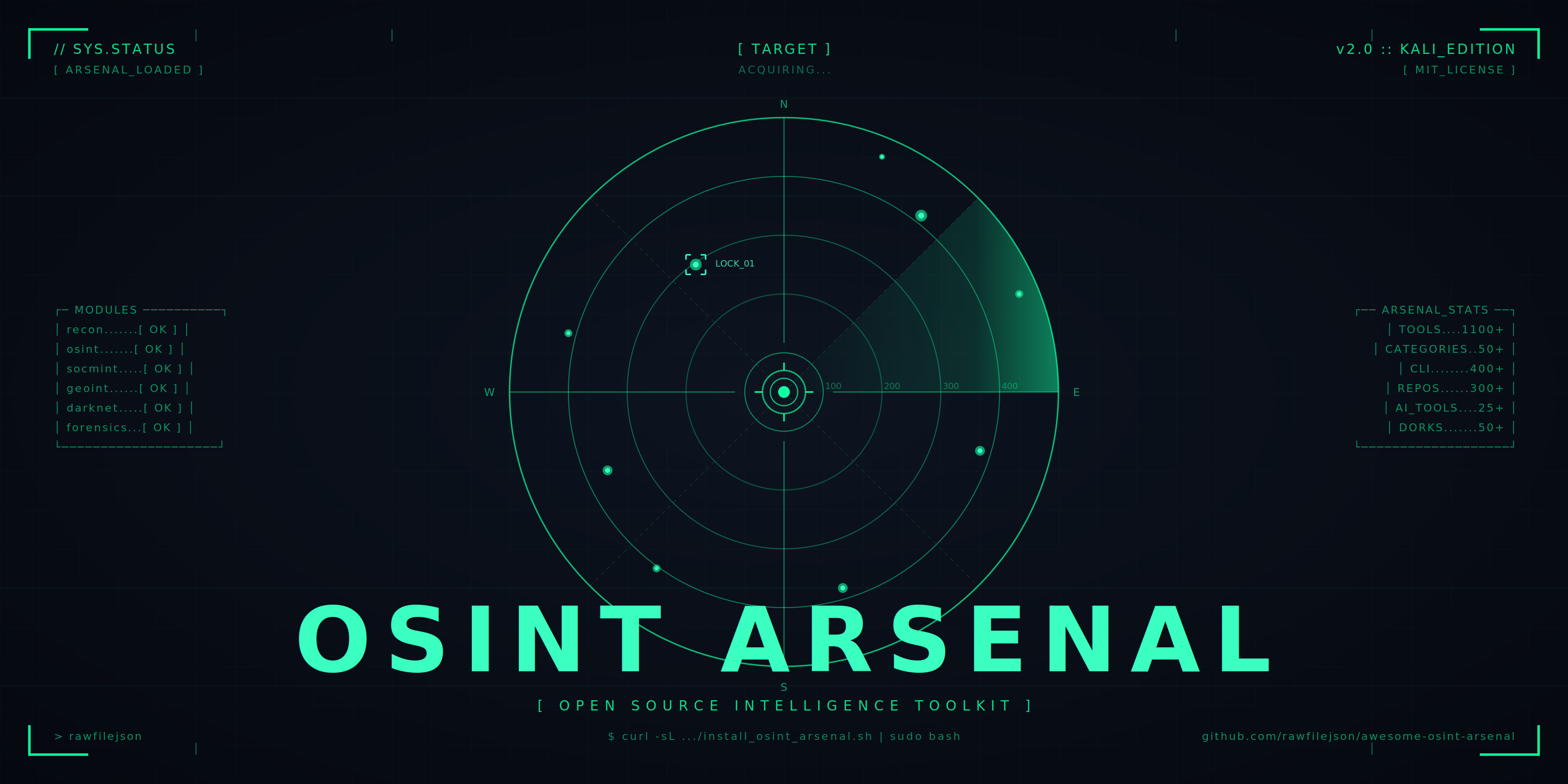 OSINT Arsenal