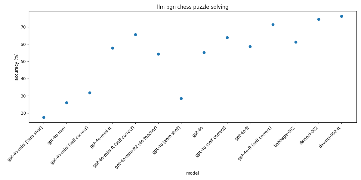 accuracy comparison scatter