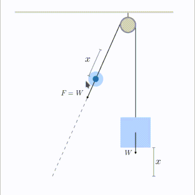 Example Pulley