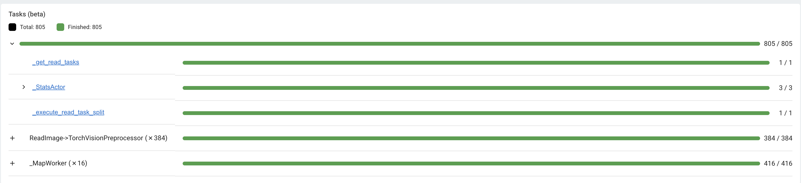 https://raw.githubusercontent.com/ray-project/Images/master/docs/new-dashboard-v2/dashboard-pics/advanced-progress.png