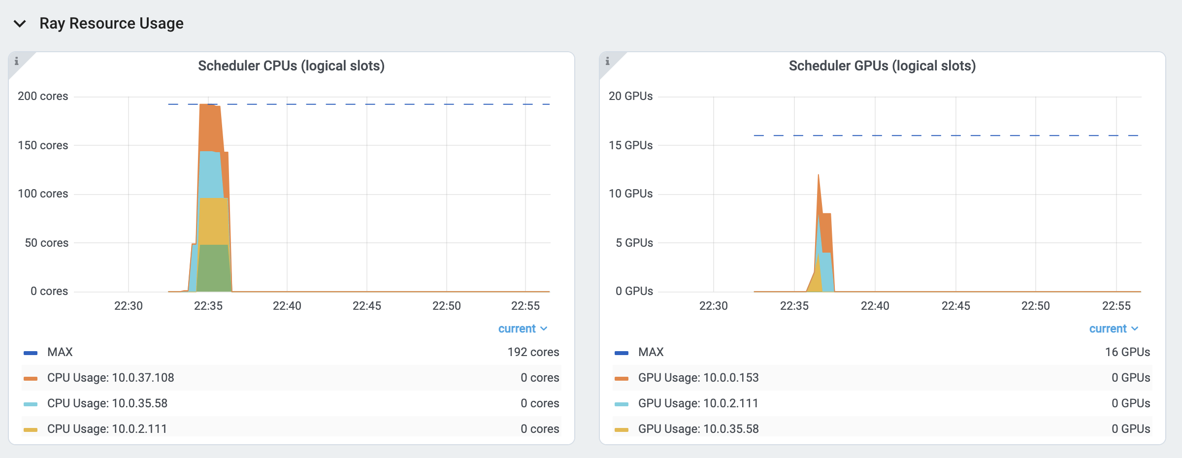 https://raw.githubusercontent.com/ray-project/Images/master/docs/new-dashboard-v2/dashboard-pics/logical_resource.png