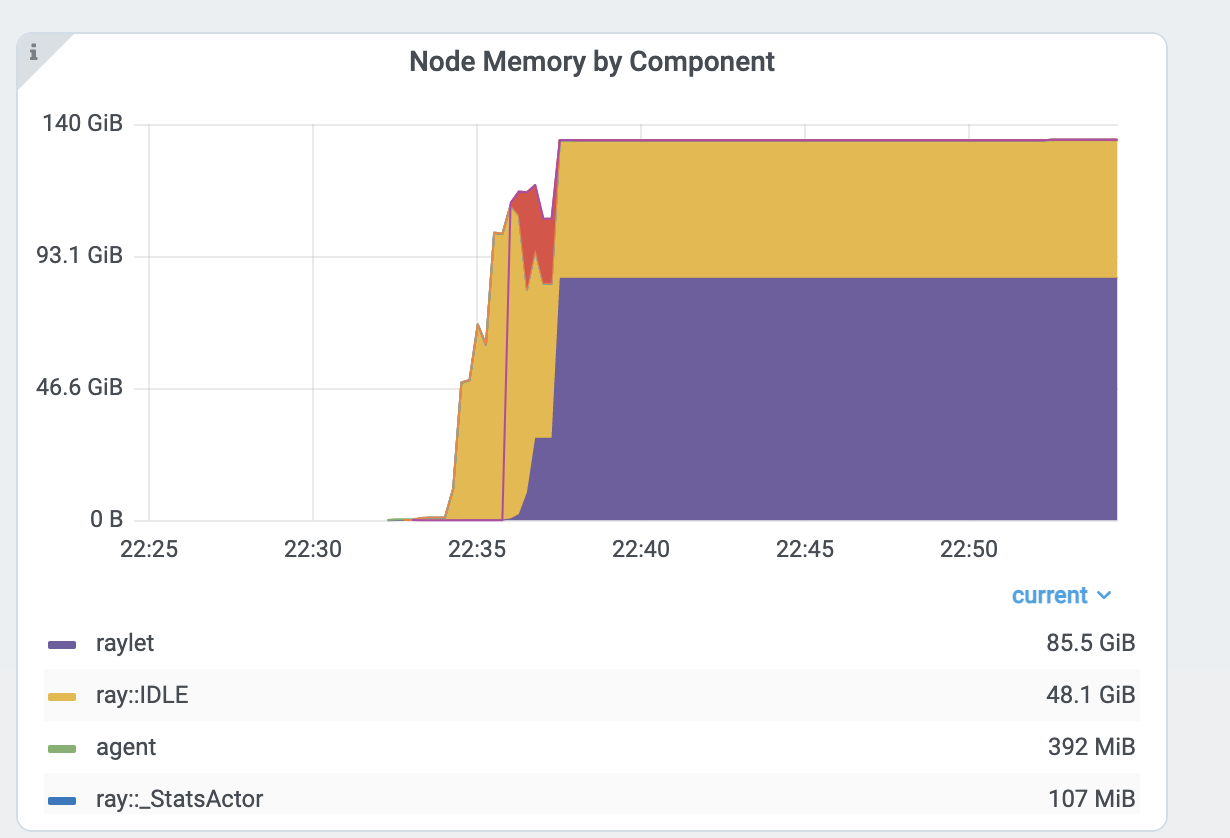 https://raw.githubusercontent.com/ray-project/Images/master/docs/new-dashboard-v2/dashboard-pics/node_memory_by_comp.png