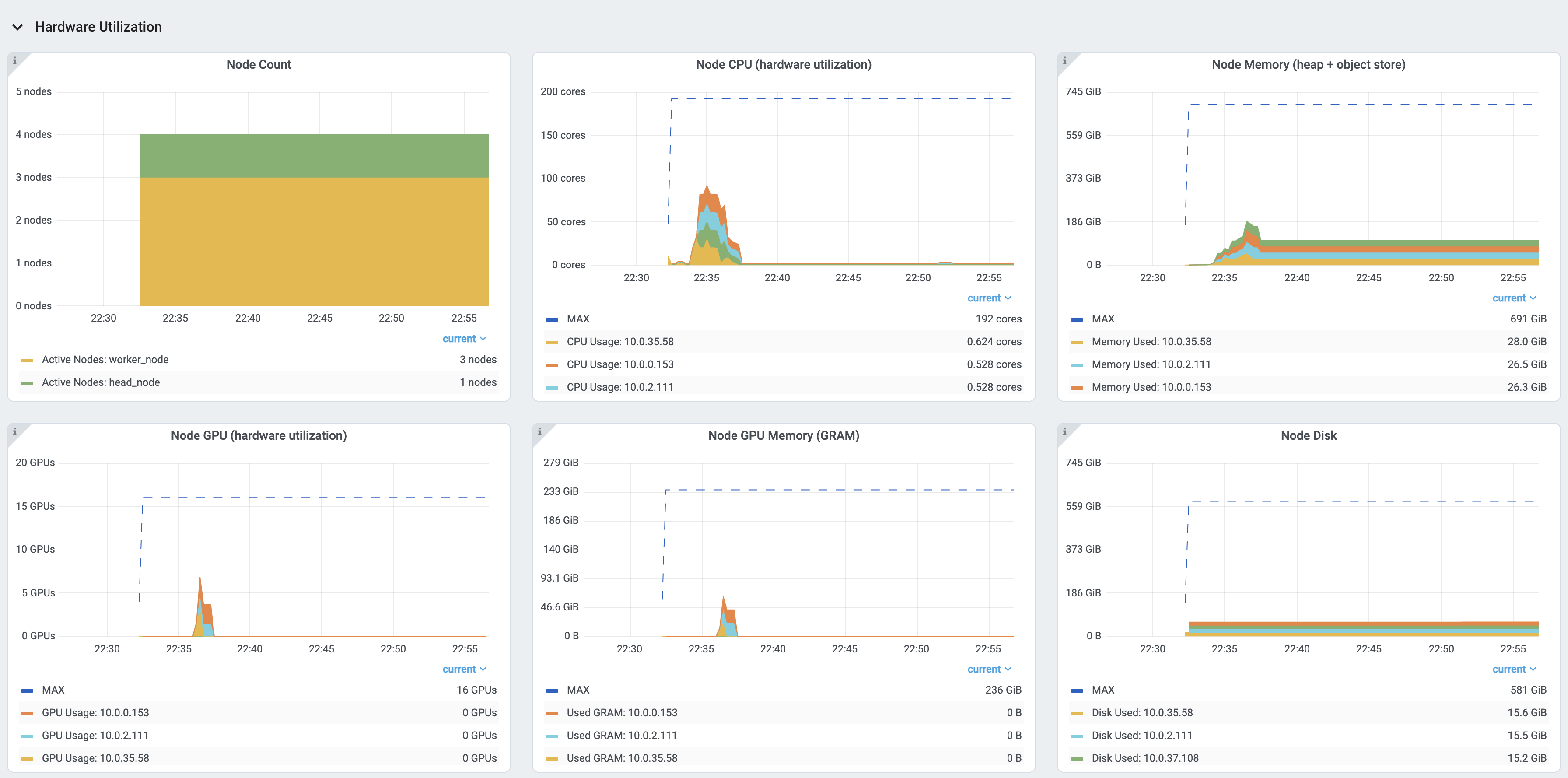 https://raw.githubusercontent.com/ray-project/Images/master/docs/new-dashboard-v2/dashboard-pics/physical_resource.png