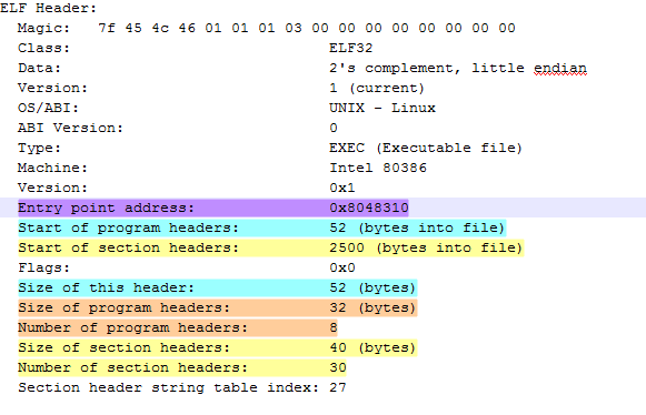 elf-header