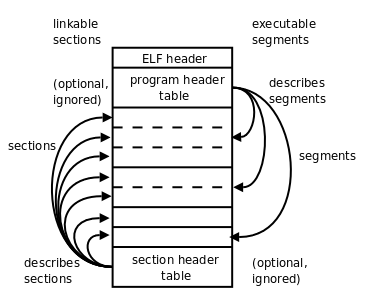 elf-overview