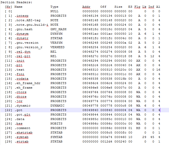 elf-section-header