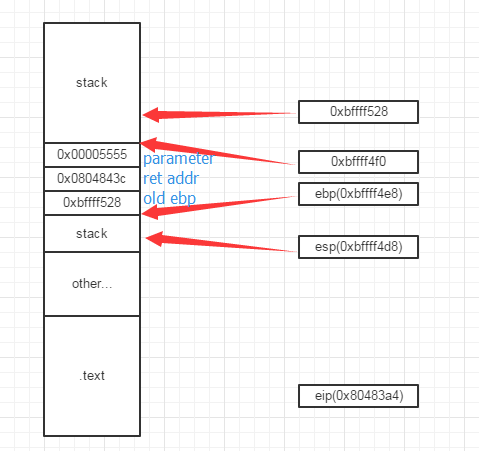 stack-func-va