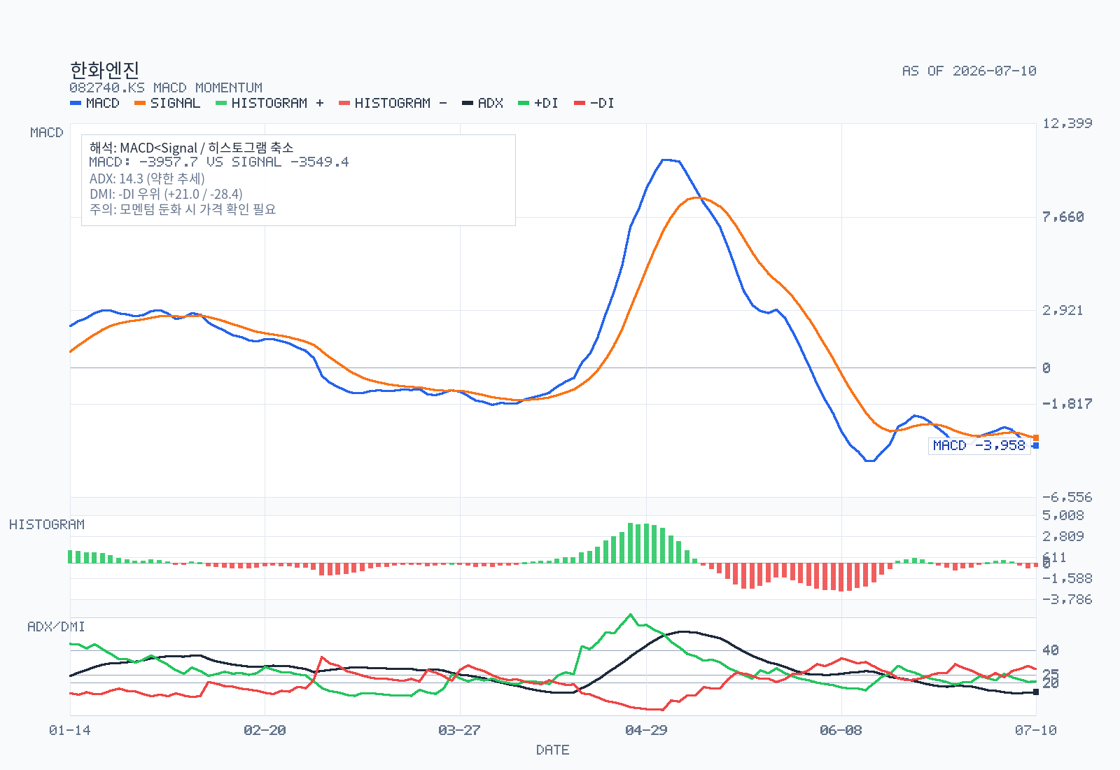 Hanwha Engine: momentum