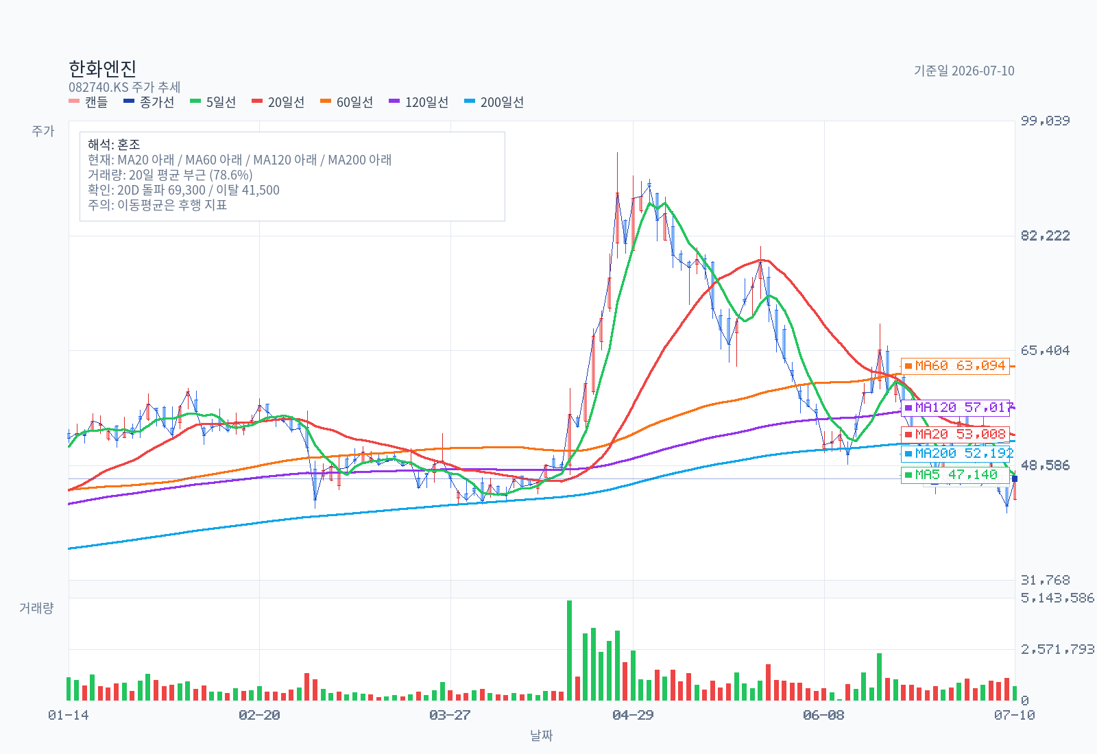 Hanwha Engine: main trend