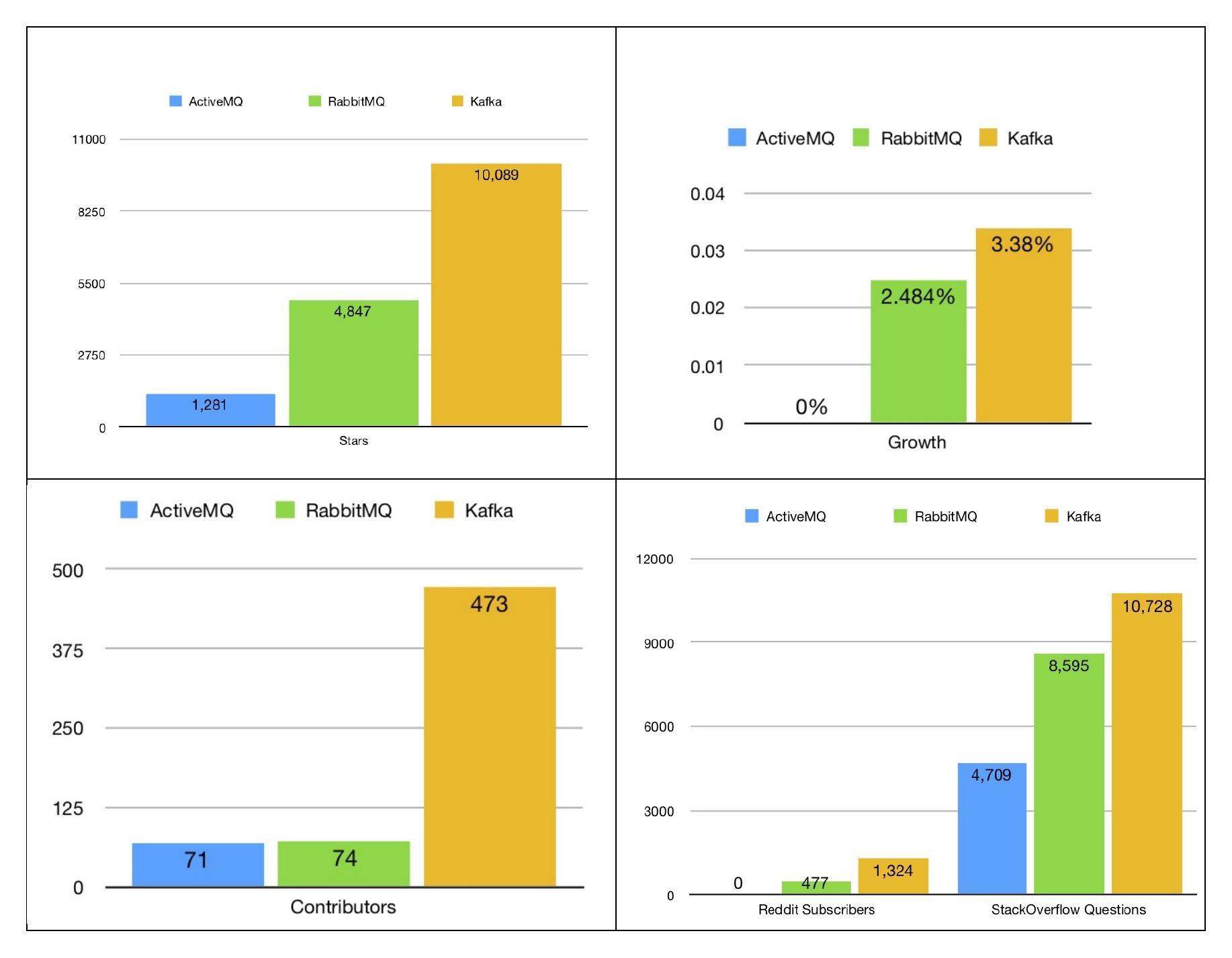 Combined Statistics