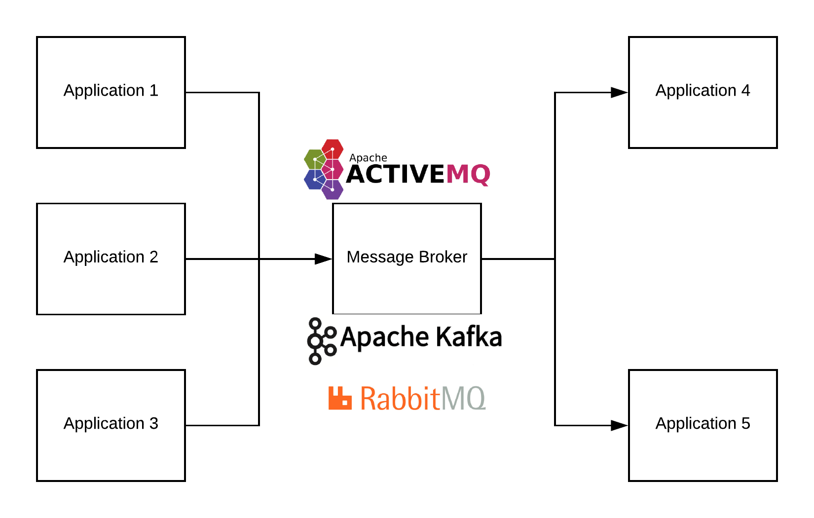 Message Broker Diagram