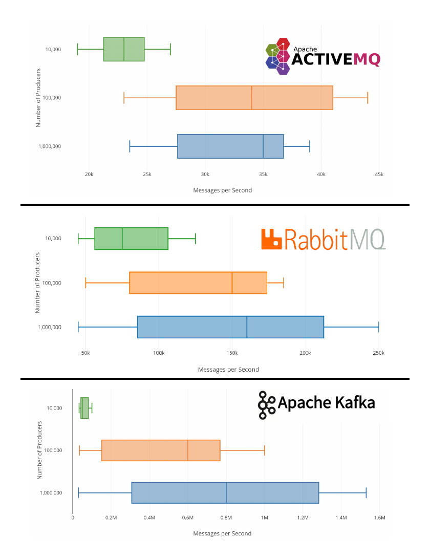 Box Plots Combined