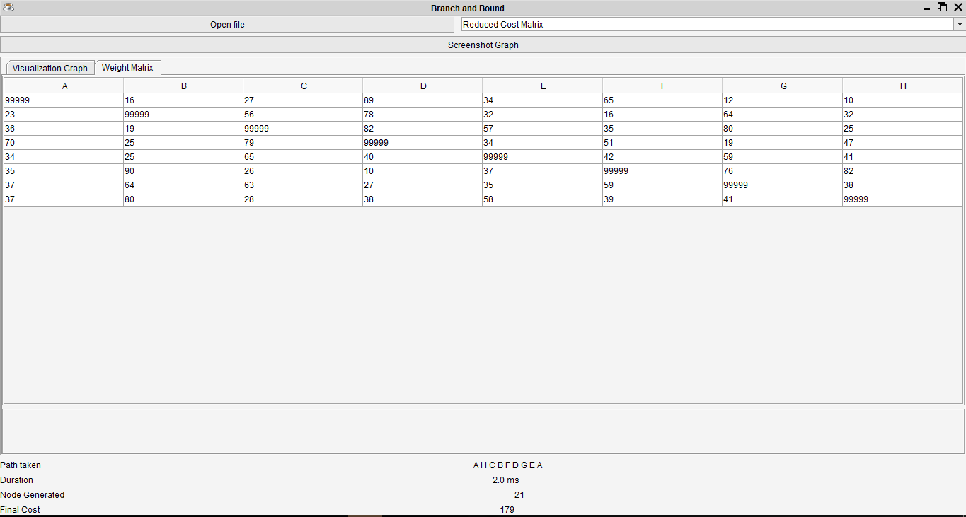 WeightMatrix