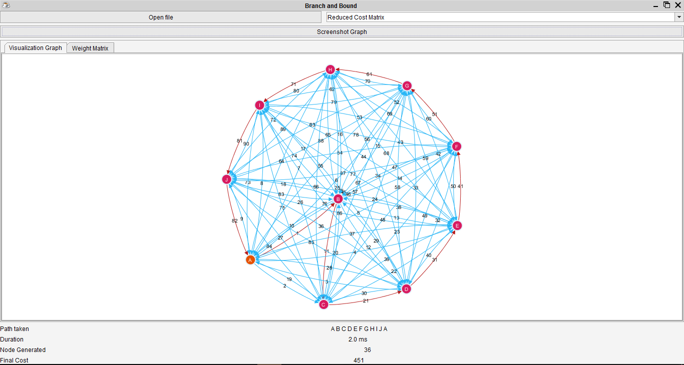 Graph2