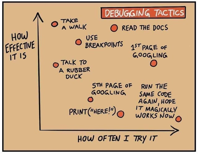 Debugging Tactics