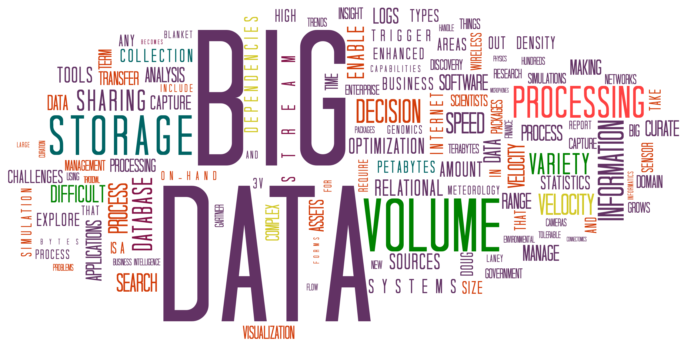 Big Data Concept