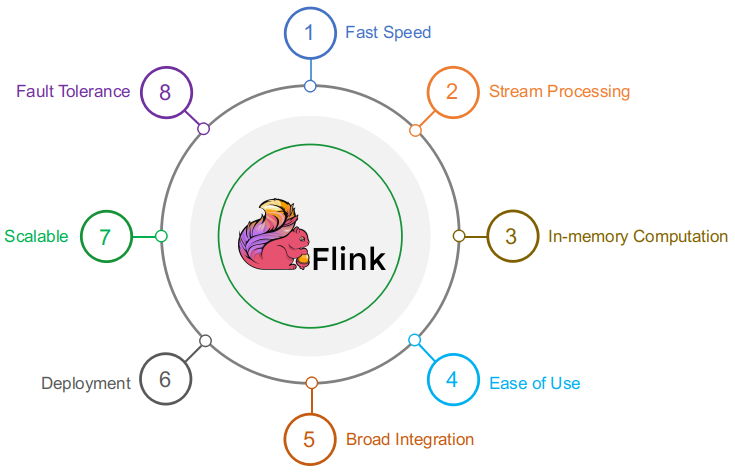 Flink Features