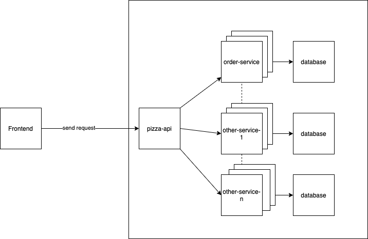 replicate-instances