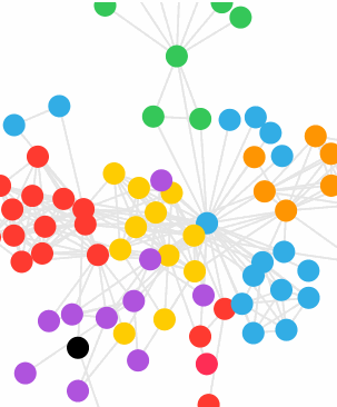 Demo of Force Directed Graph