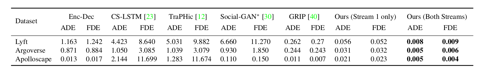 comparison of our methods with other methods