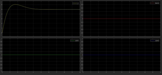 Trajectory results