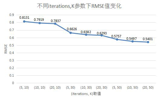 result1