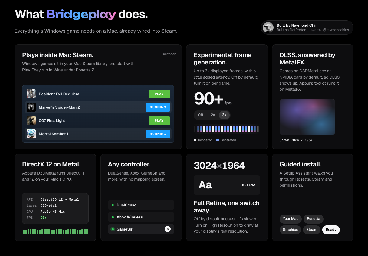 What Bridgeplay does: plays inside Mac Steam, experimental frame generation, DLSS answered by MetalFX, DirectX 12 on Metal, any controller, full Retina one switch away, guided install