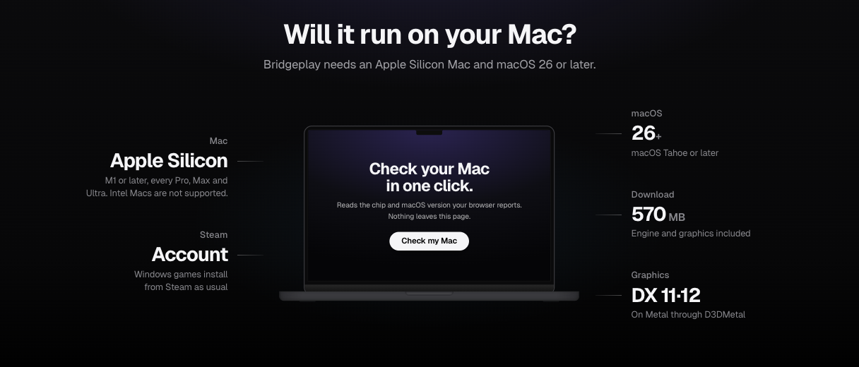 Check your Mac in one click on bridgeplay.dev, next to the minimum requirements