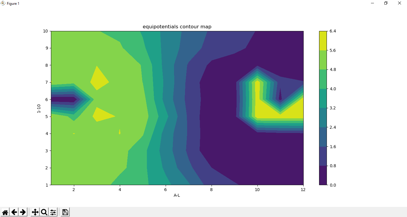 GitHub - raymondlee00/electric-field-and-equipotentials-mapping-lab