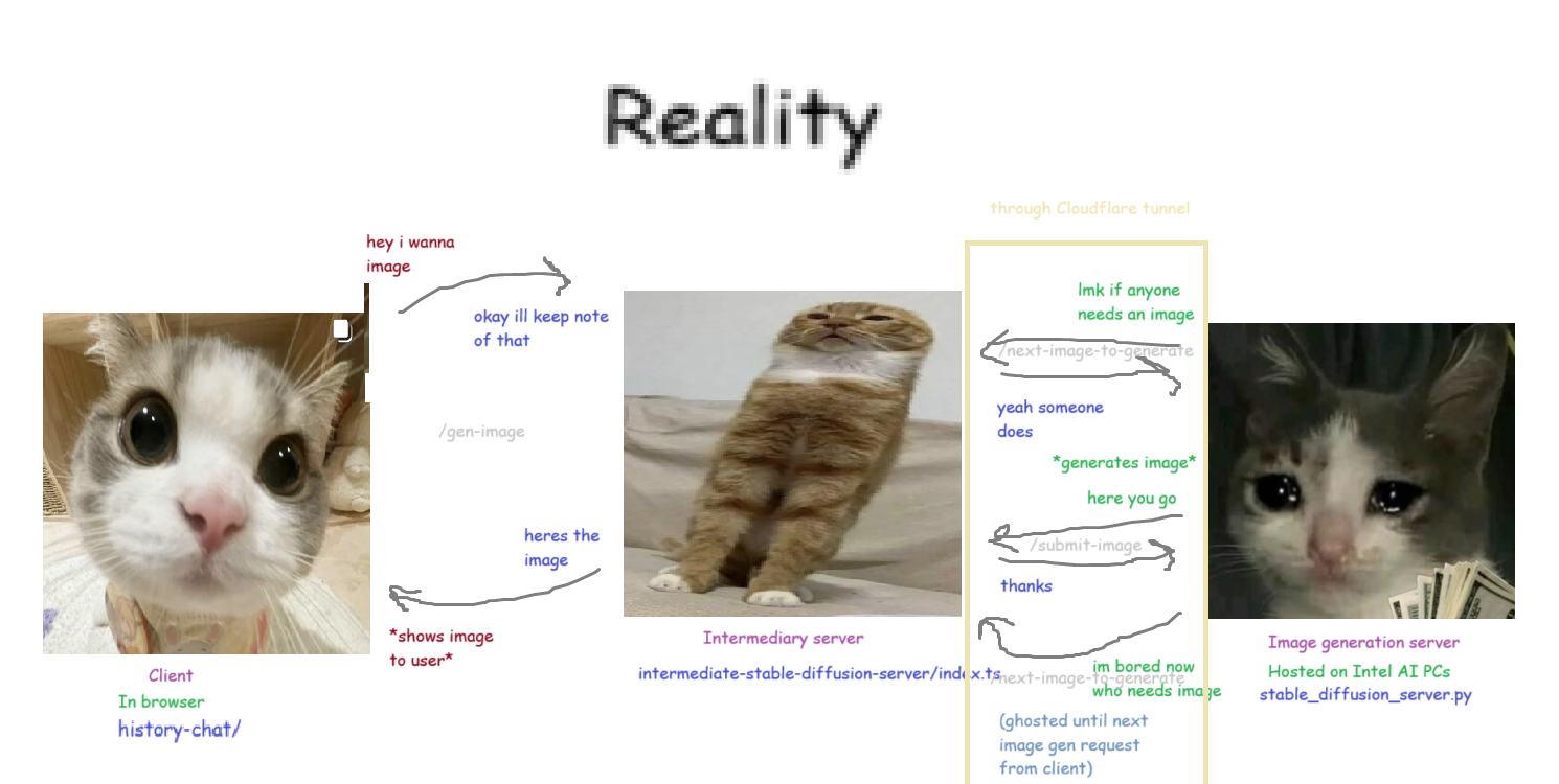 Reality diagram